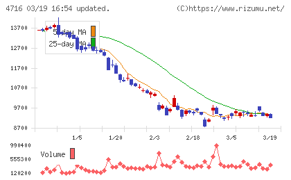 日本オラクルチャート