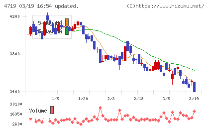 アルファシステムズチャート