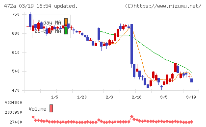 ミラティブチャート