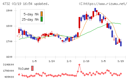 ユー・エス・エスチャート