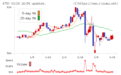 ダイサンチャート