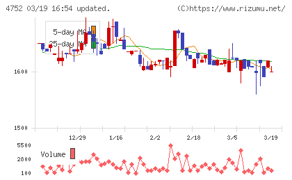 昭和システムエンジニアリングチャート