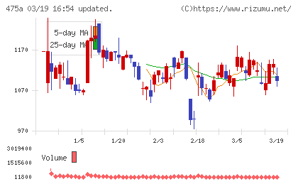 ギミックチャート