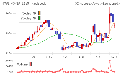 さくらケーシーエスチャート