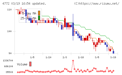 ＳＭ　ＥＮＴＥＲＴＡＩＮＭＥＮＴ　ＪＡＰＡＮチャート