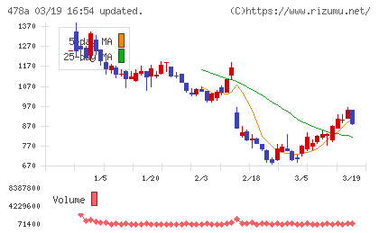 フツパーチャート