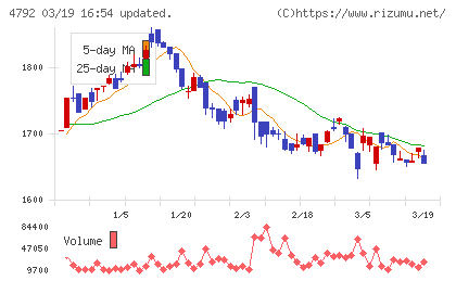 山田コンサルティンググループチャート