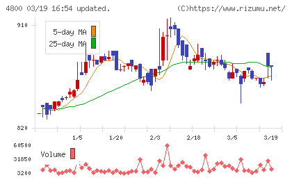 オリコンチャート