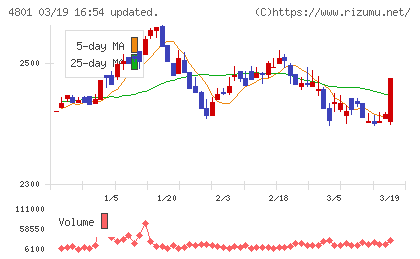 セントラルスポーツチャート