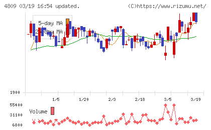 パラカチャート