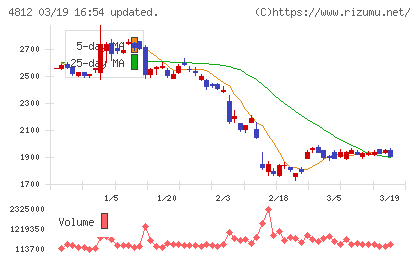 電通総研チャート