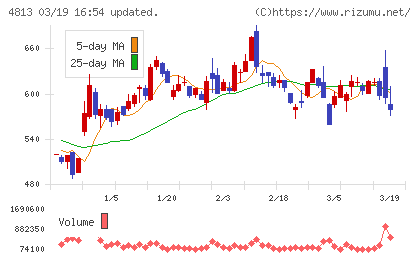 ＡＣＣＥＳＳチャート
