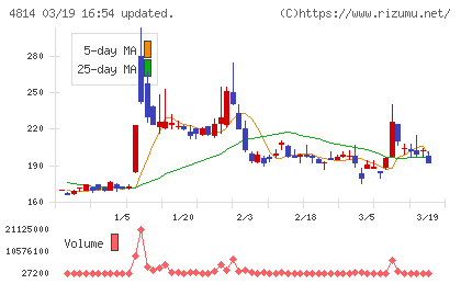 ネクストウェアチャート