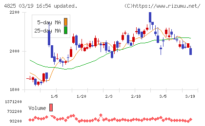 ウェザーニューズチャート