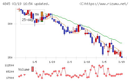 スカラチャート