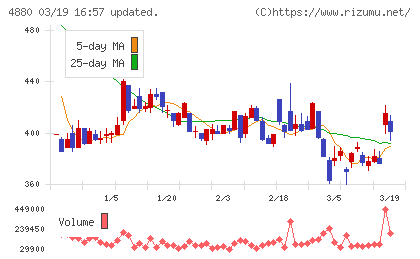 セルソースチャート