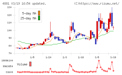 ファンペップチャート
