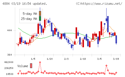 クリングルファーマチャート
