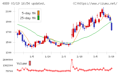 レナサイエンスチャート