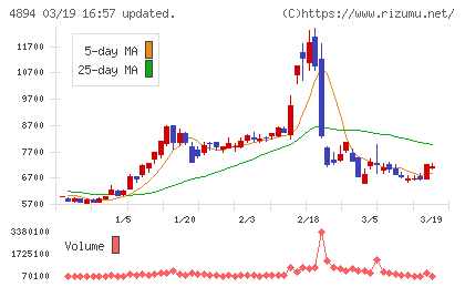 クオリプスチャート