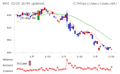 コニカミノルタチャート