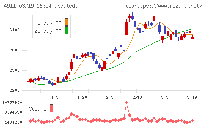 資生堂チャート