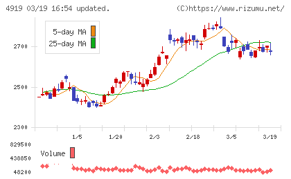 ミルボンチャート