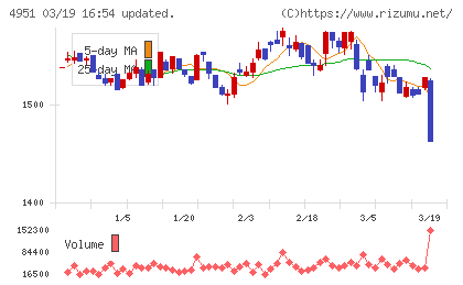 エステーチャート