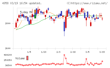 長谷川香料チャート
