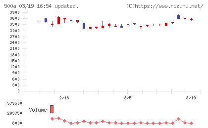 ＴＯブックスチャート