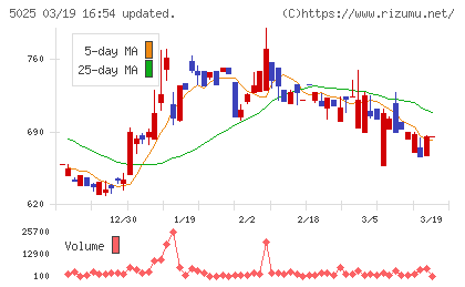 マーキュリーチャート