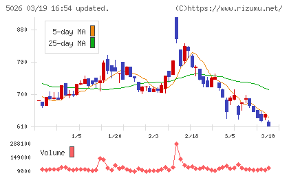 トリプルアイズチャート