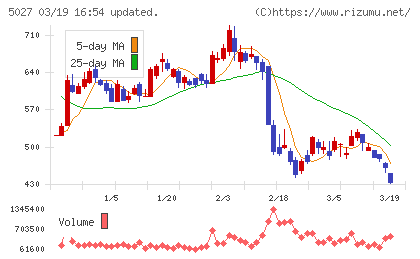 ＡｎｙＭｉｎｄ　Ｇｒｏｕｐチャート