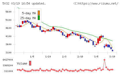 ＡＮＹＣＯＬＯＲチャート