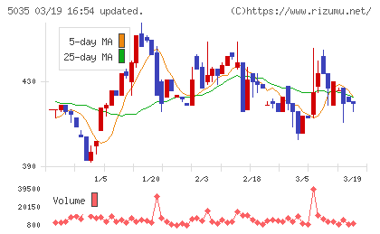 ＨＯＵＳＥＩチャート