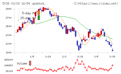 ｅＷｅＬＬチャート