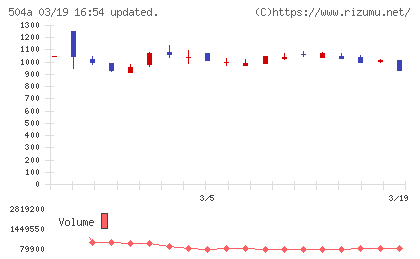 イノバセルチャート