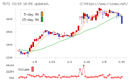 ヴィスチャート