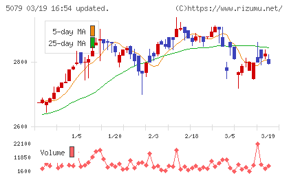 ノバックチャート