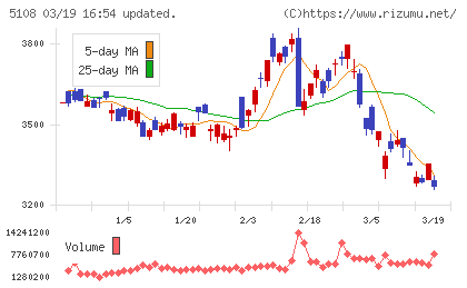 ブリヂストンチャート