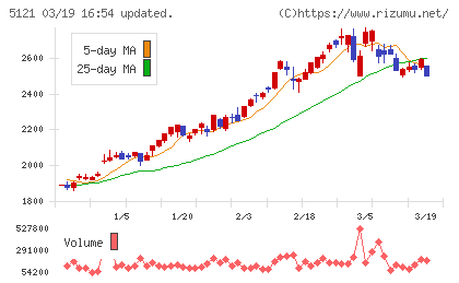 藤倉コンポジットチャート