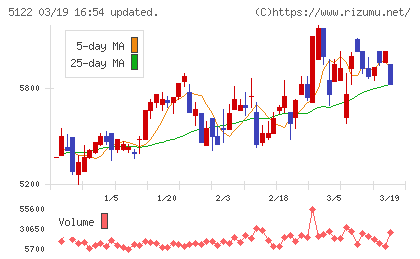 オカモトチャート