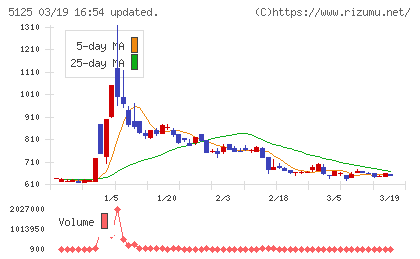 ファインズチャート
