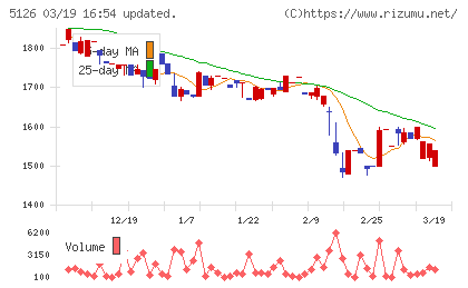 ポーターズチャート