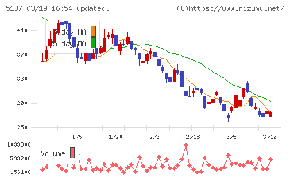 スマートドライブチャート