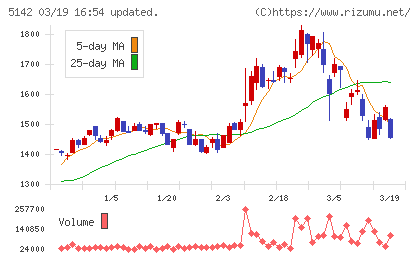アキレスチャート