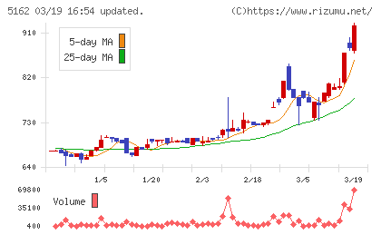 朝日ラバーチャート