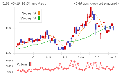 ニッタチャート