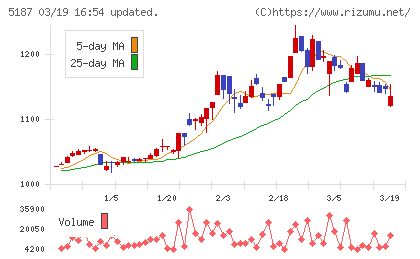 クリエートメディックチャート