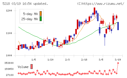 オハラチャート